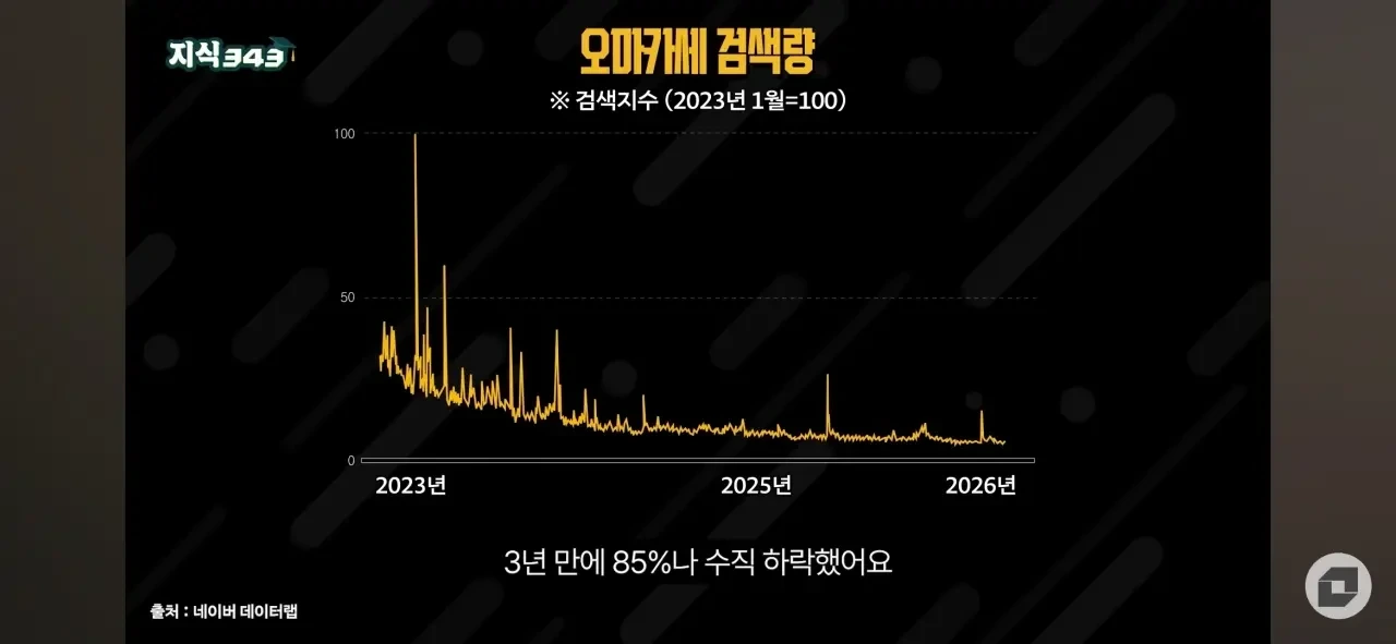 요즘 한국에서 완전히 꺾였다는 외식문화 .jpg | 인스티즈