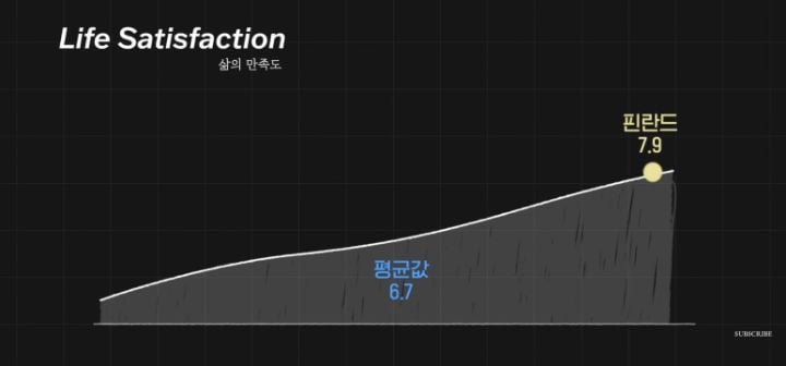 조승연 : 덴마크 행복한나라 1위라고해서 갔다가 우울증 걸릴뻔 (행복지수의 함정) | 인스티즈