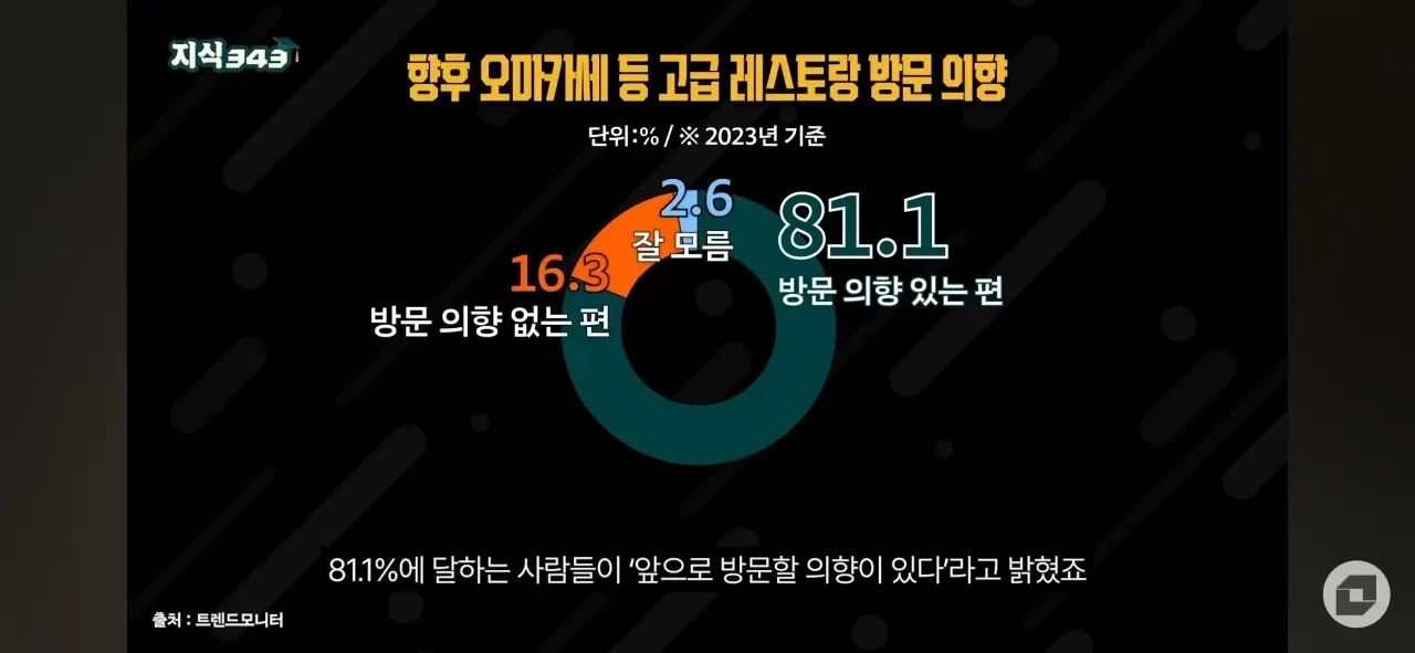 요즘 한국에서 완전히 꺾였다는 외식문화 .jpg | 인스티즈