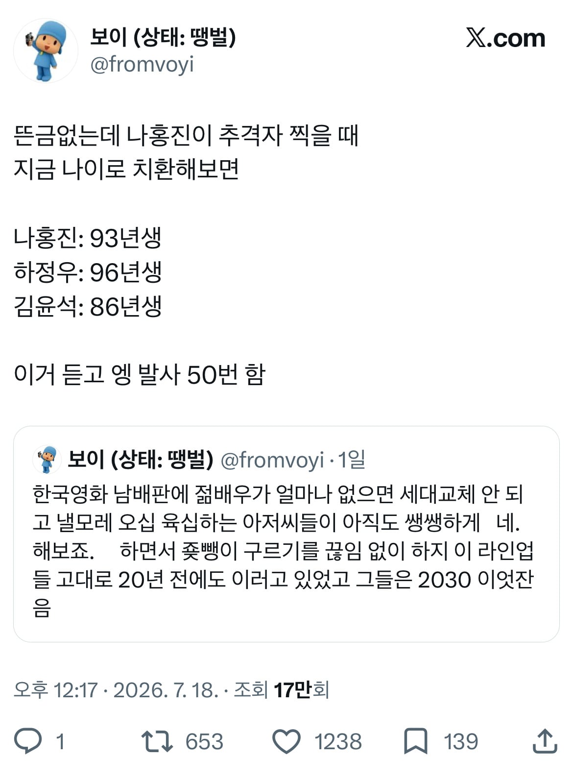 한국 영화판에 젊은 남배우가 얼마나 없으면 아직도 세대교체 안되고 아저씨들이 쌩쌩하게 조뺑이를.twt | 인스티즈