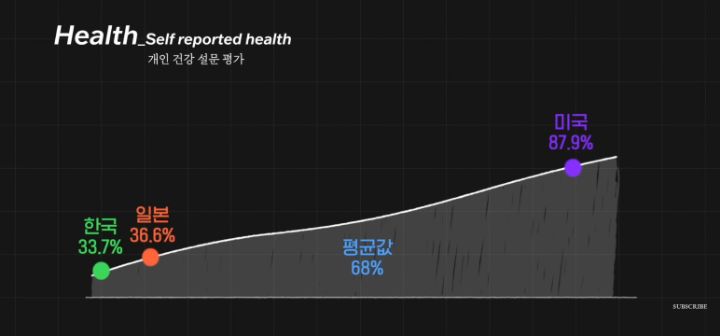 조승연 : 덴마크 행복한나라 1위라고해서 갔다가 우울증 걸릴뻔 (행복지수의 함정) | 인스티즈