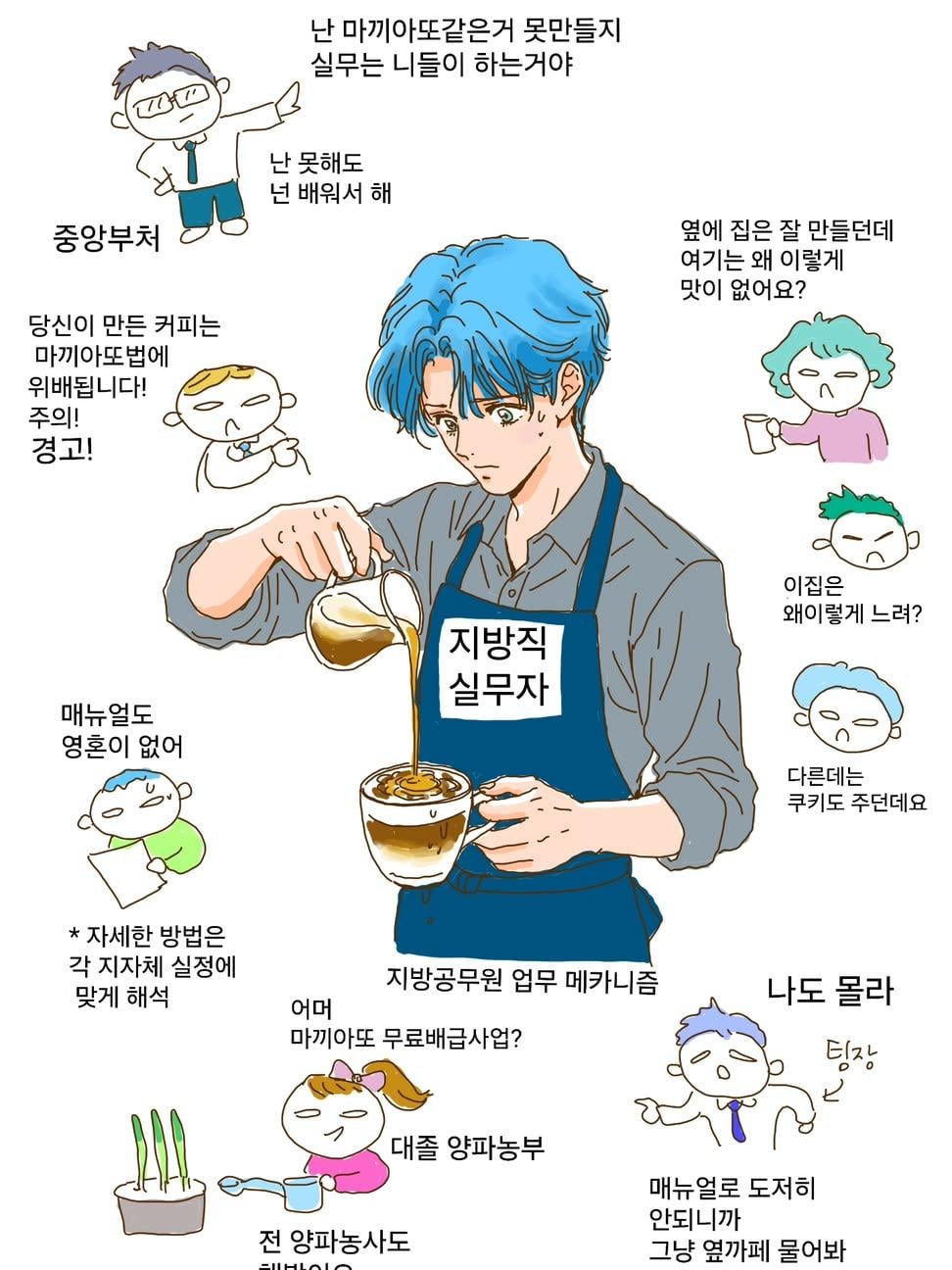 지방직 공무원 업무 메카니즘 | 인스티즈