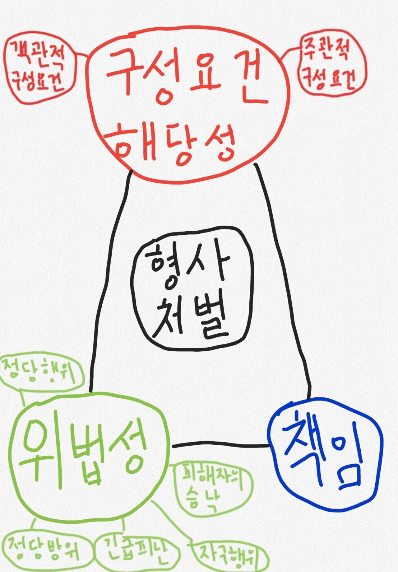 [교양] 왜 어리다고 봐주고, 심신미약이라고 봐주는 건가요! | 인스티즈