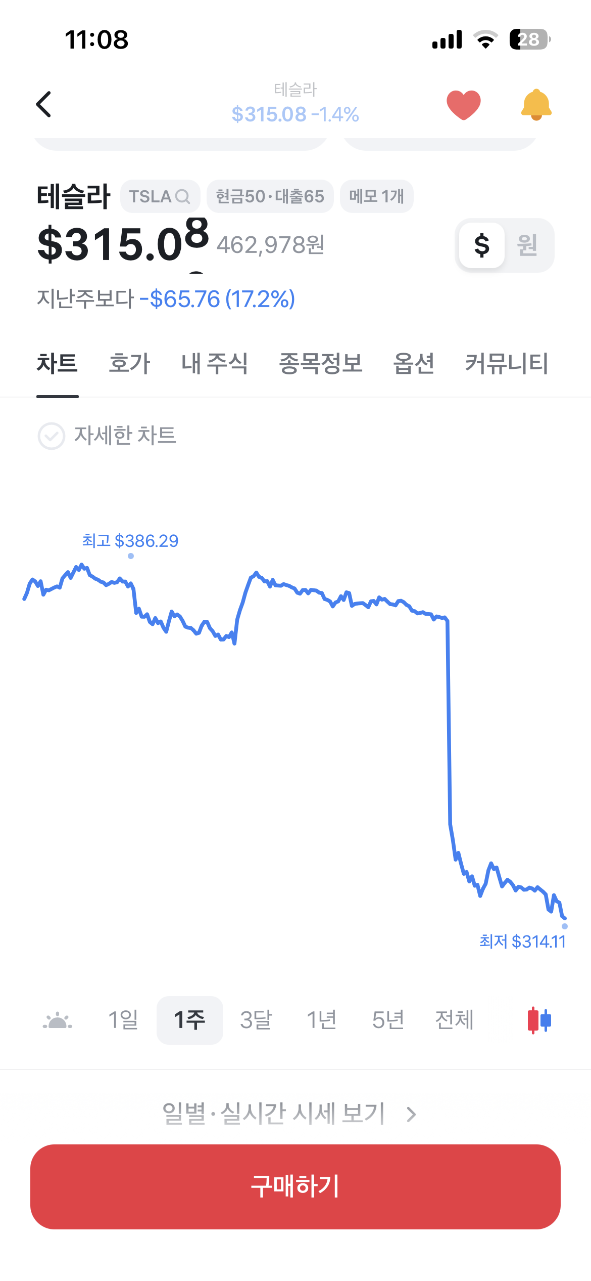 온통 파란불인 현 미국주식 상황... | 인스티즈