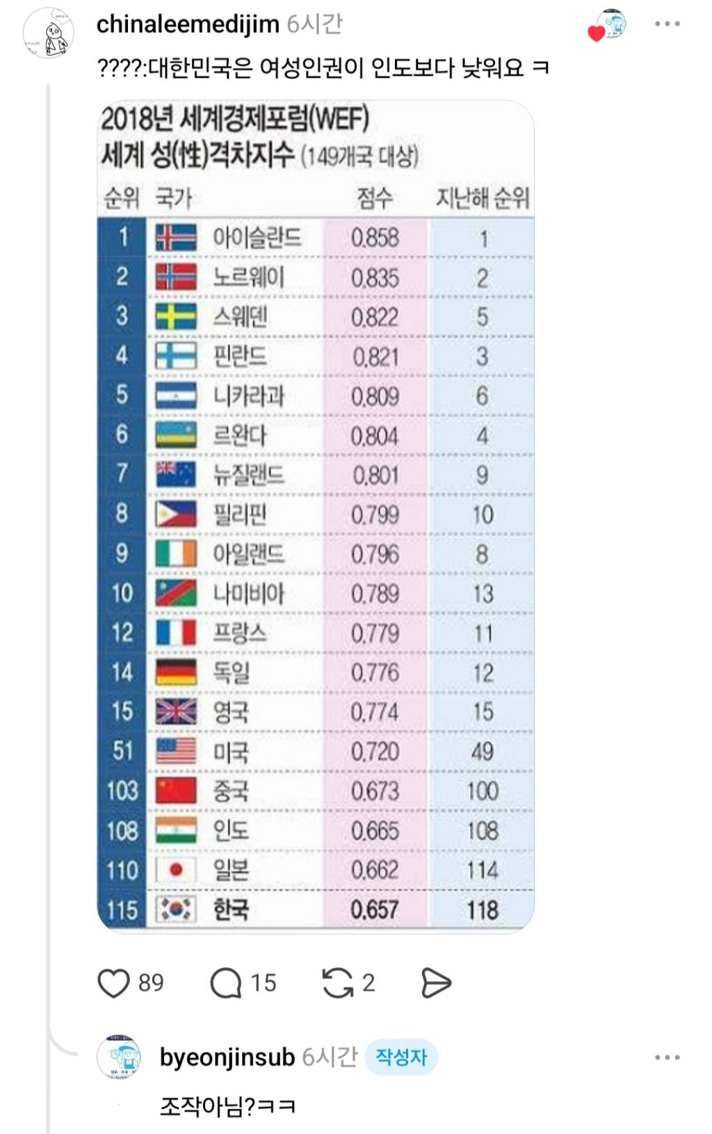 (인도 여자와 비교하며) 대한민국에서 태어난 것만 해도 엄청난 행복 아님? - 이라는 청소업체 | 인스티즈