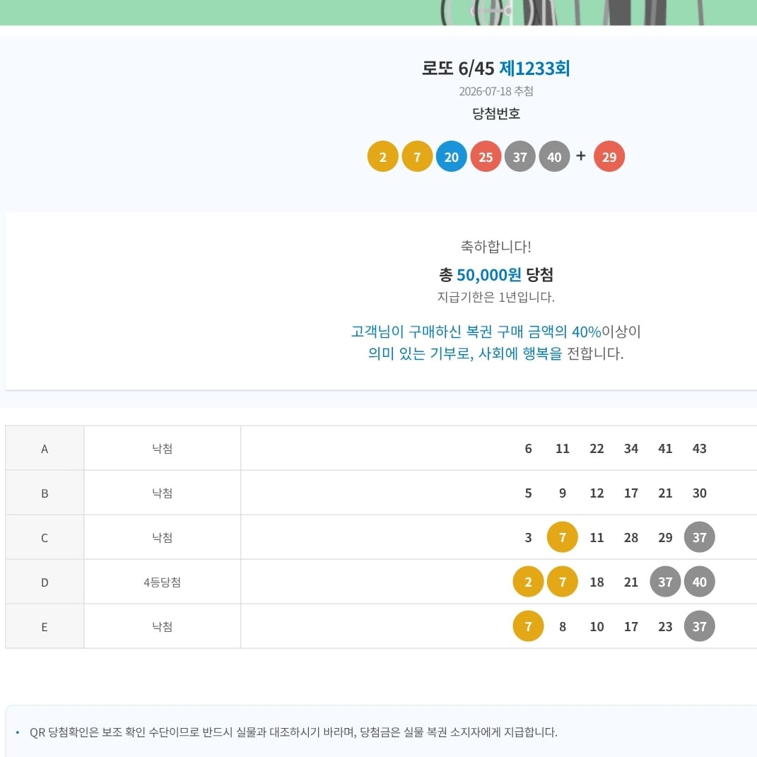 리센느 원이가 팬싸에서 찍어준 로또 번호 4등 당첨.twt | 인스티즈