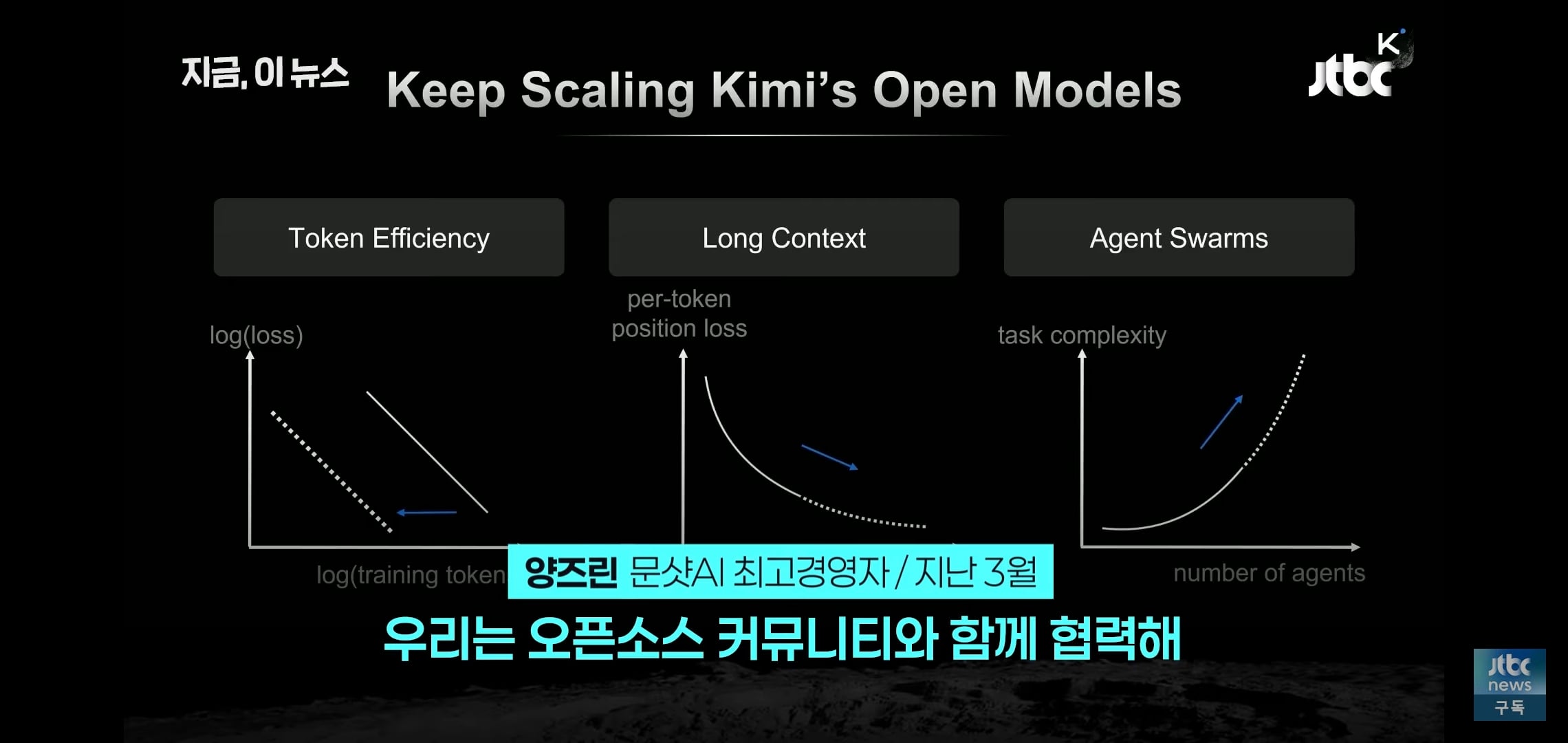 현재 반도체주 하락 흐름의 원인으로 꼽히는 중인 중국 기업.jpg | 인스티즈