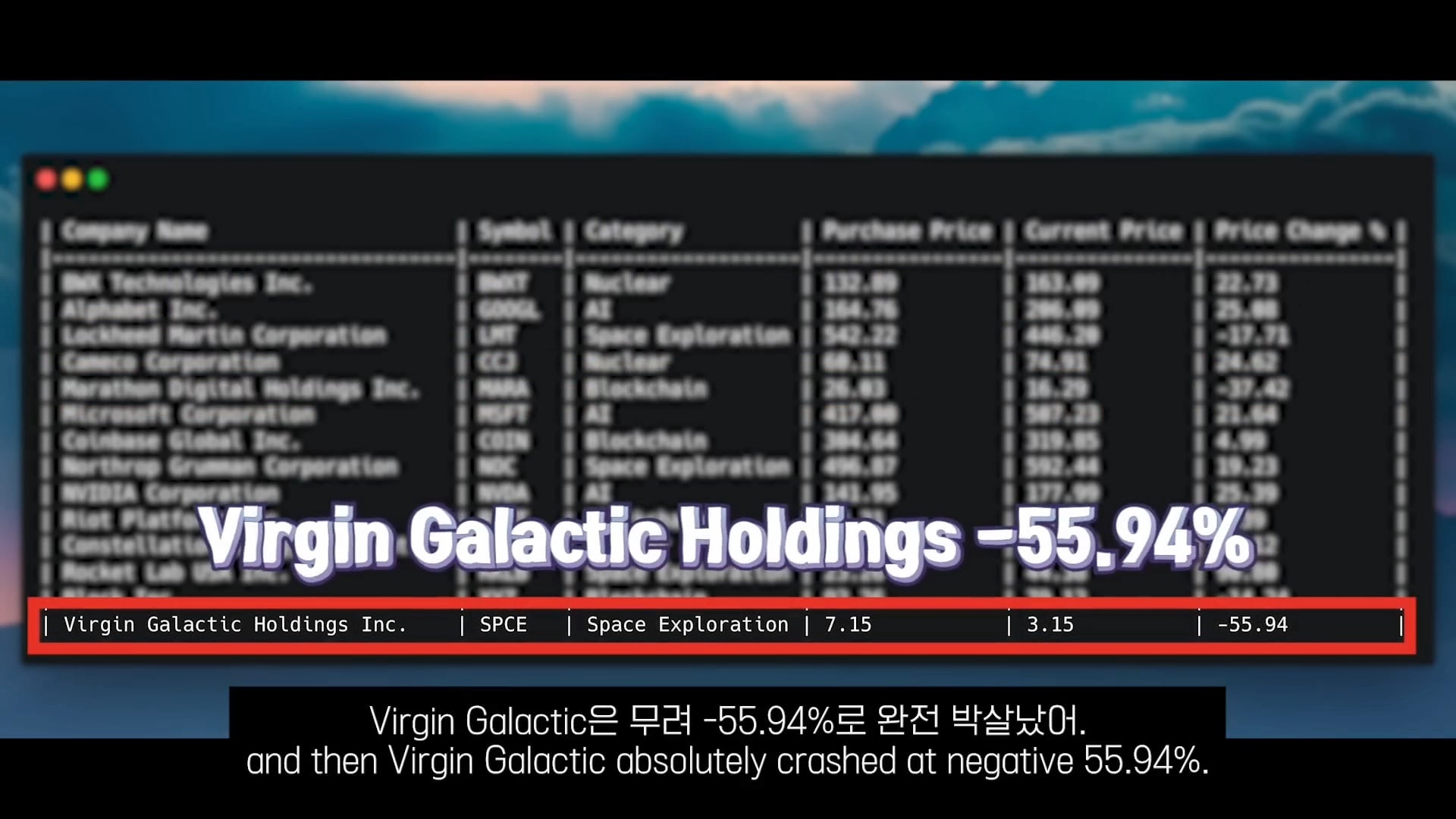 AI 한테 주식 시켰더니 결과 미쳤음;;;;;; | 인스티즈