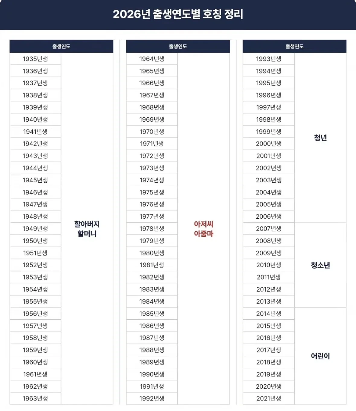 2026년 출생연도 기준 호칭 정리표.jpg | 인스티즈