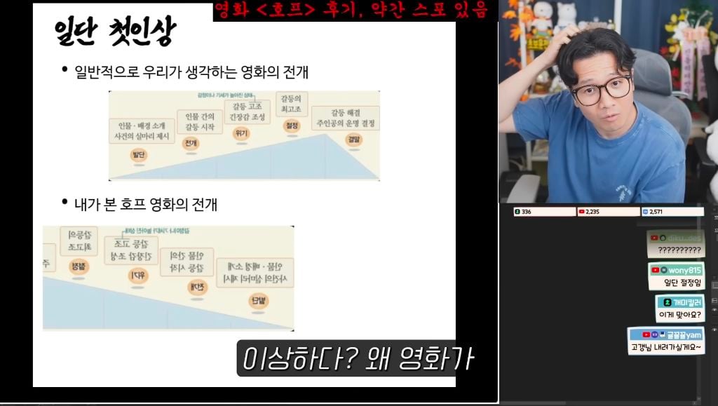진돌이 본 스포 없는 영화 호프 후기 | 인스티즈