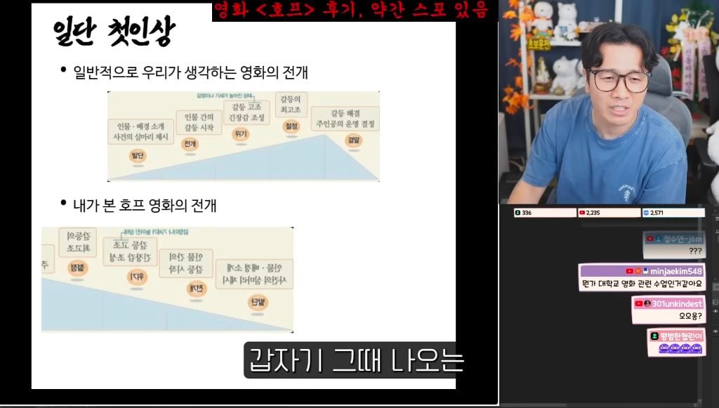 진돌이 본 스포 없는 영화 호프 후기 | 인스티즈