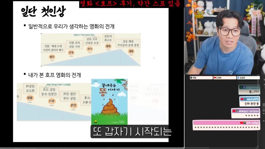 진돌이 본 스포 없는 영화 호프 후기 | 인스티즈