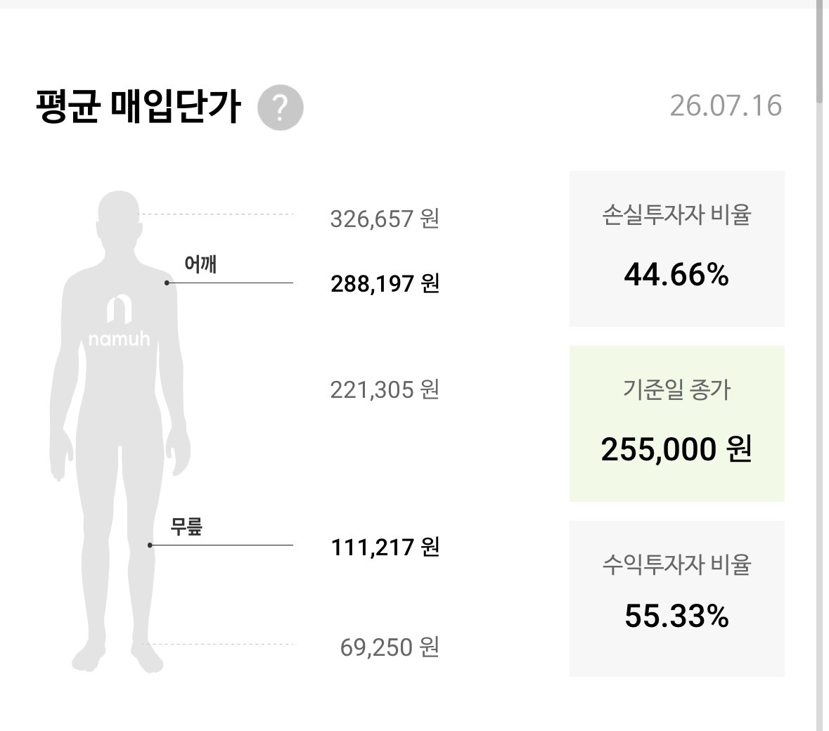 하이닉스에 비해 삼성전자가 곡소리 덜나는 이유(주식) | 인스티즈