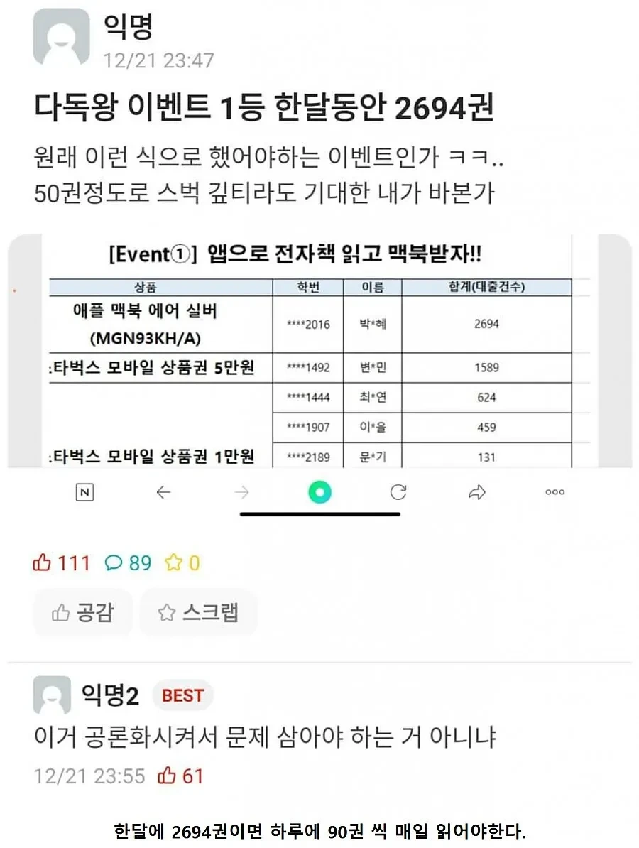 대학교 다독왕 이벤트 대참사 | 인스티즈
