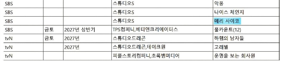 드라마화된다는 얘기로 원작팬들이 한껏 걱정한다는 로맨스소설...jpg | 인스티즈