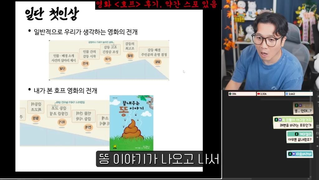 진돌이 본 스포 없는 영화 호프 후기 | 인스티즈