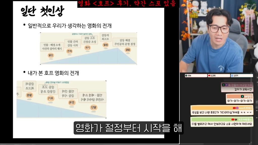 진돌이 본 스포 없는 영화 호프 후기 | 인스티즈