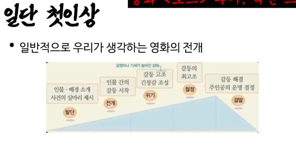진돌이 본 스포 없는 영화 호프 후기 | 인스티즈