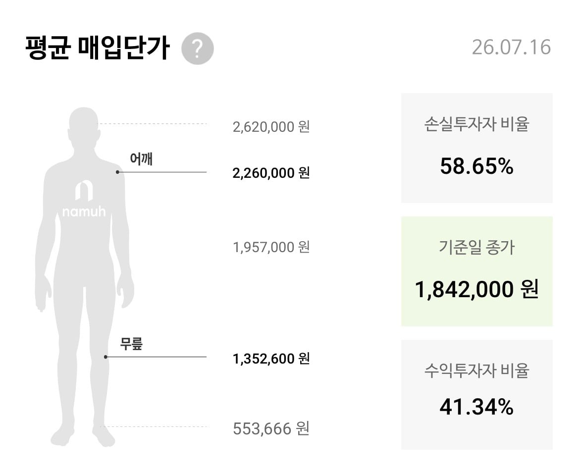 하이닉스에 비해 삼성전자가 곡소리 덜나는 이유(주식) | 인스티즈