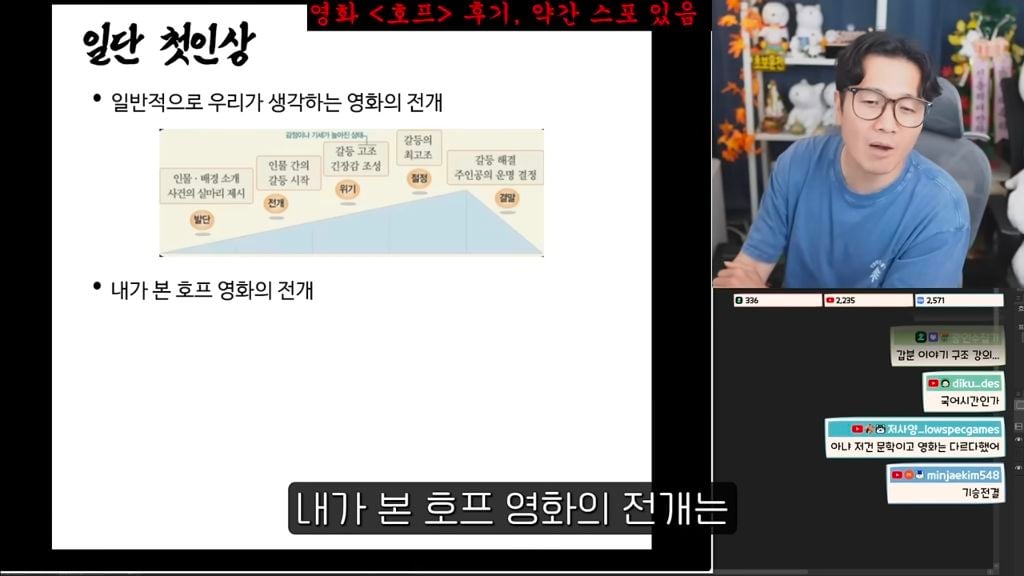 진돌이 본 스포 없는 영화 호프 후기 | 인스티즈