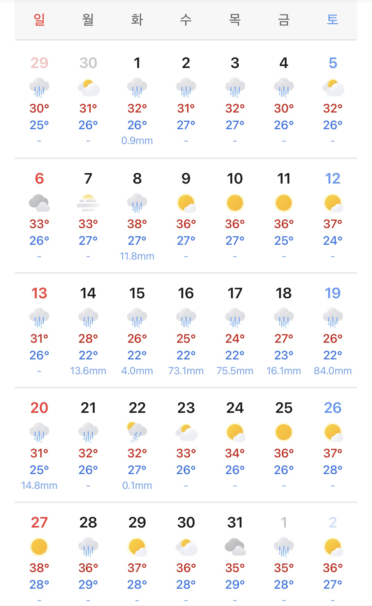 올 여름 작년에 비해 훨씬 덜 더움☀️⛱️ | 인스티즈