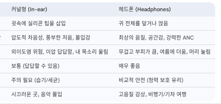 외이도염 걸리고서야 찾아본 유형별 이어폰 장단점 | 인스티즈