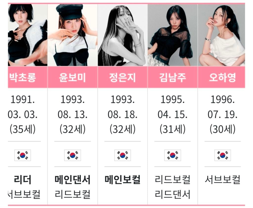 멤버 전원 한국 국적인 여자 아이돌 그룹 | 인스티즈