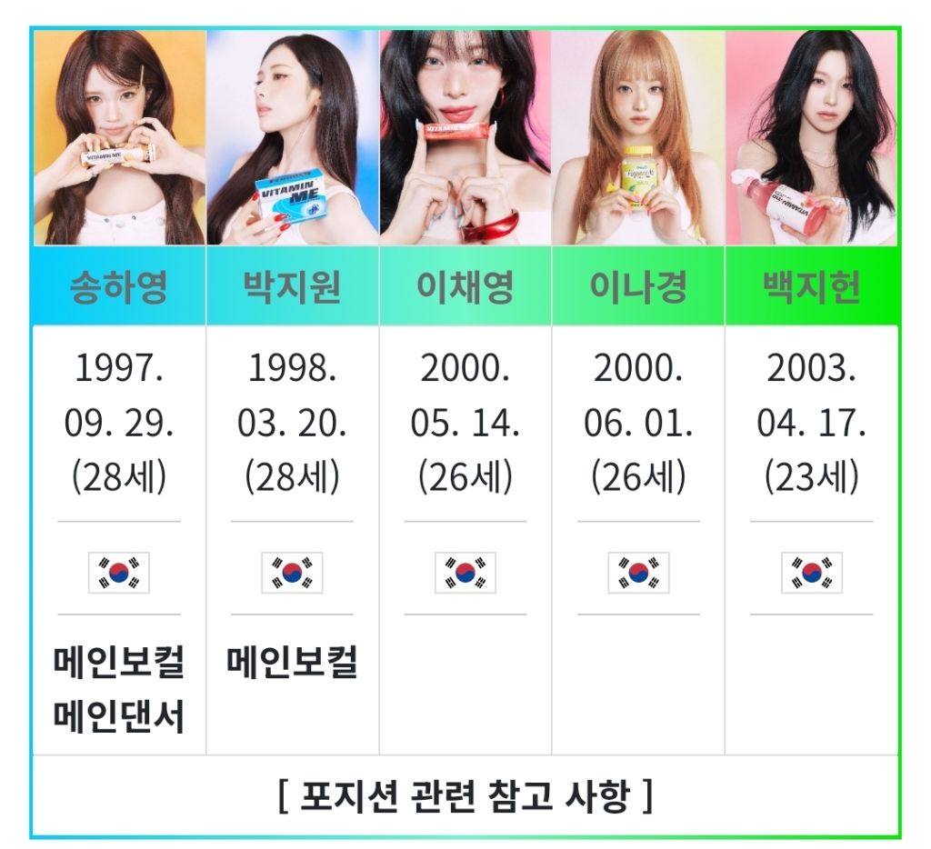 멤버 전원 한국 국적인 여자 아이돌 그룹 | 인스티즈
