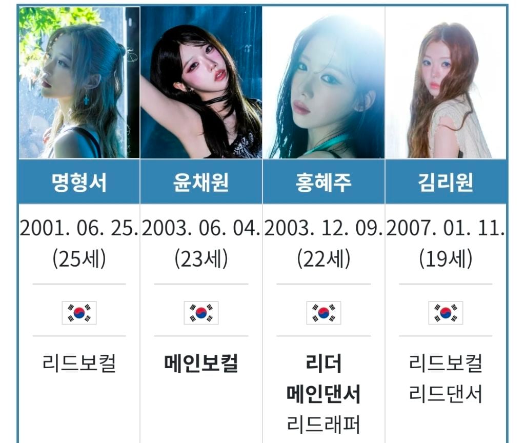 멤버 전원 한국 국적인 여자 아이돌 그룹 | 인스티즈
