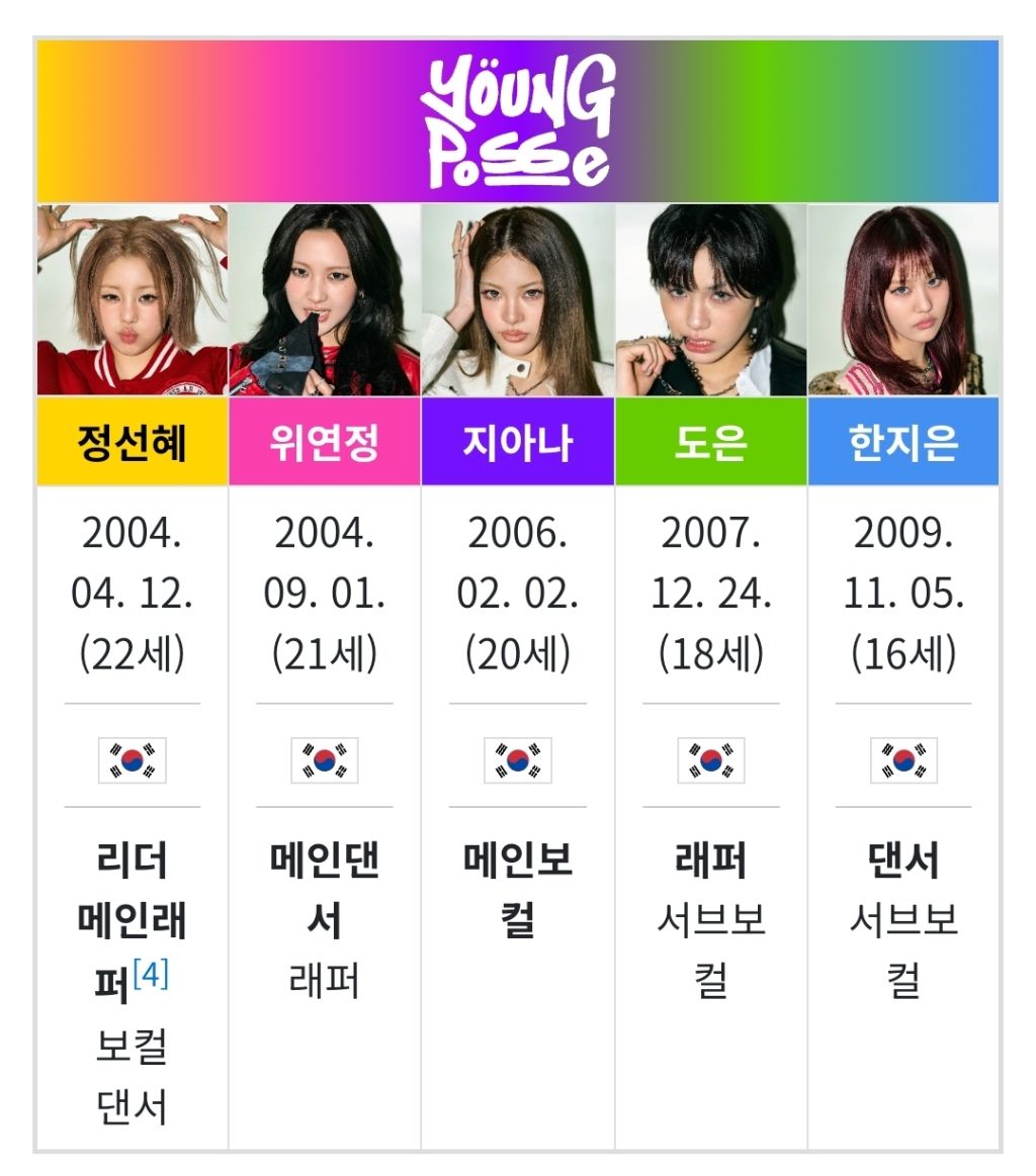 멤버 전원 한국 국적인 여자 아이돌 그룹 | 인스티즈