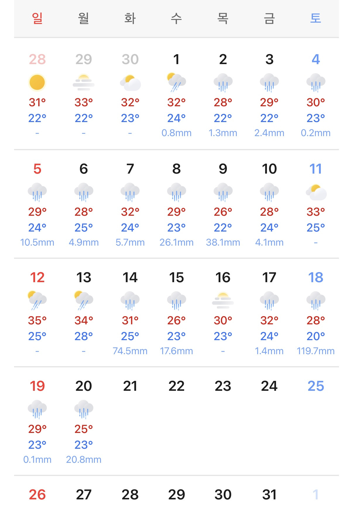 올 여름 작년에 비해 훨씬 덜 더움☀️⛱️ | 인스티즈