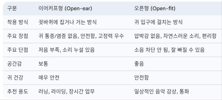 외이도염 걸리고서야 찾아본 유형별 이어폰 장단점 | 인스티즈