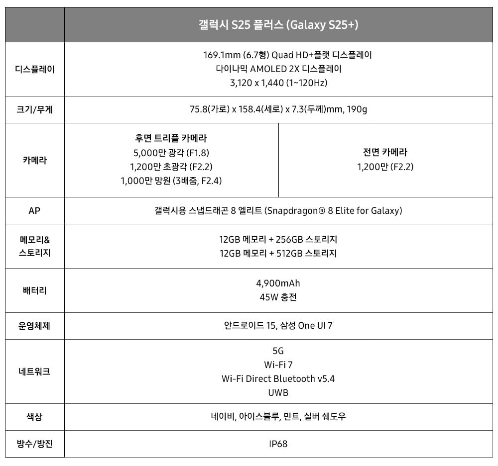 삼성 갤럭시 S25 시리즈 4종 정리 | 인스티즈