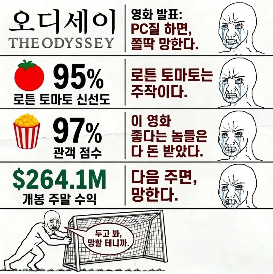 놀란 감독 신작 오디세이 호평과 흥행에 현실 부정 중인 커뮤 유저들의 반응 | 인스티즈