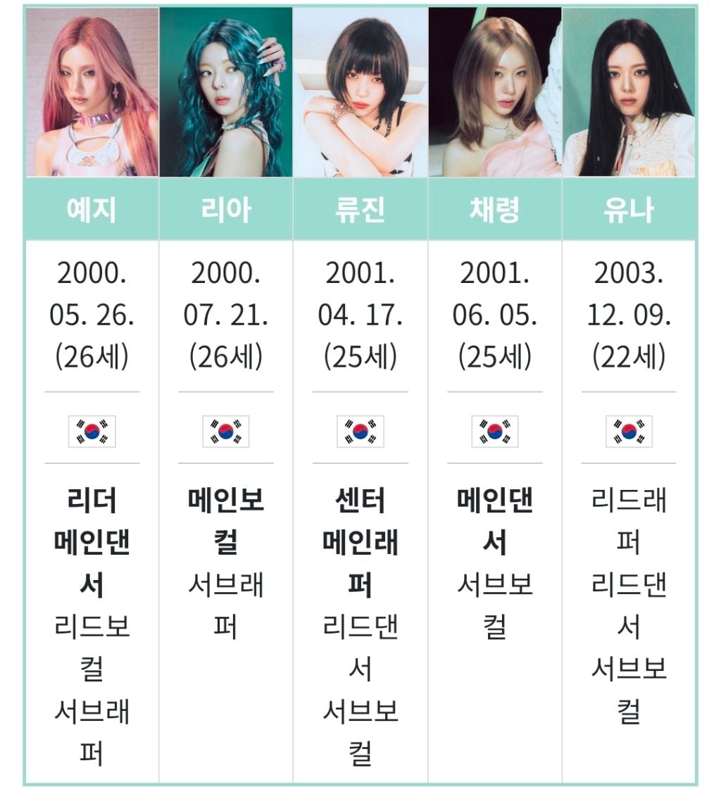 멤버 전원 한국 국적인 여자 아이돌 그룹 | 인스티즈