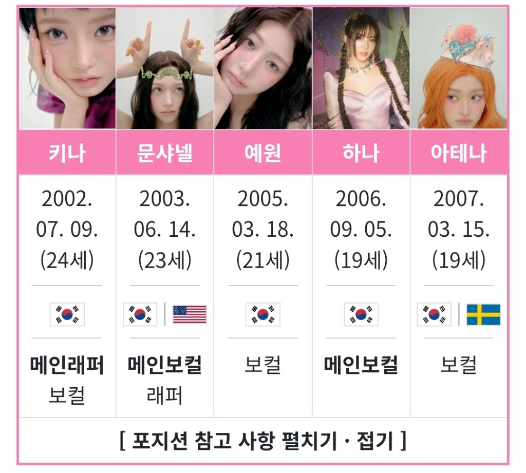 멤버 전원 한국 국적인 여자 아이돌 그룹 | 인스티즈