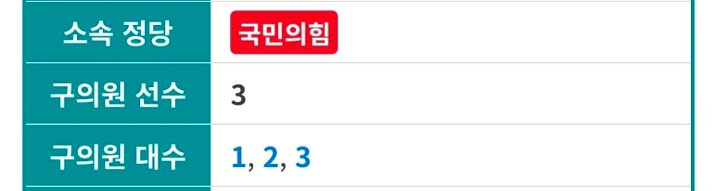 민선8기 숨겨진 부채 '부메랑'...충북도 추경 앞두고 재정 난국 | 인스티즈
