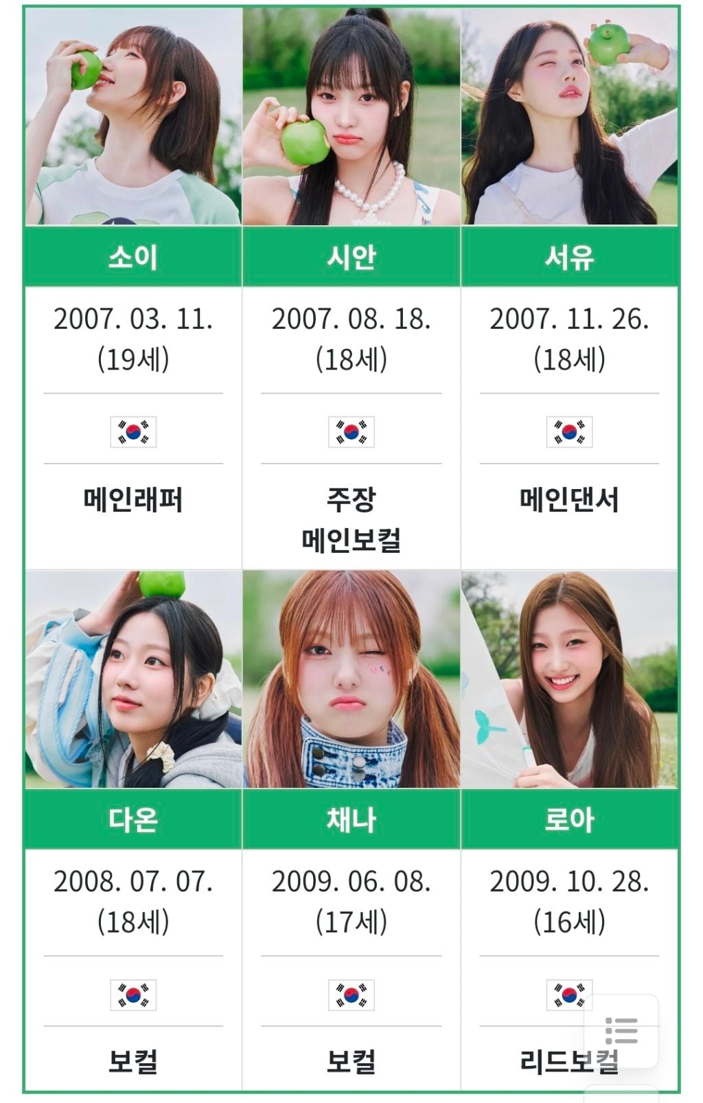 멤버 전원 한국 국적인 여자 아이돌 그룹 | 인스티즈