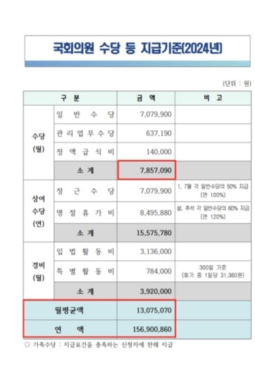 국회에서 절대 건들지 않는 것. jpg | 인스티즈