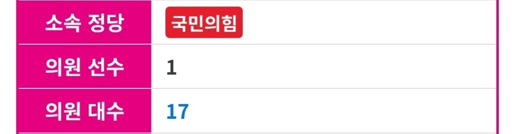 민선8기 숨겨진 부채 '부메랑'...충북도 추경 앞두고 재정 난국 | 인스티즈