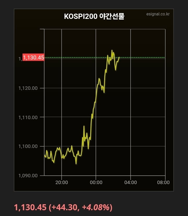코스피 떡상 가나요 | 인스티즈