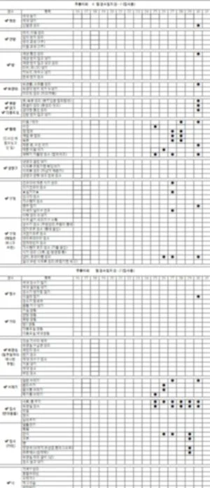 무기력 이기기 위한 청소 방법 체크리스트 | 인스티즈