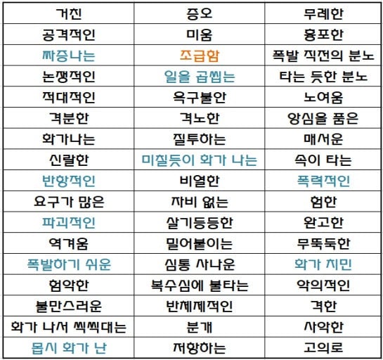 요즘 온라인에서 자주 볼 수 있는 '키워드 분노' | 인스티즈
