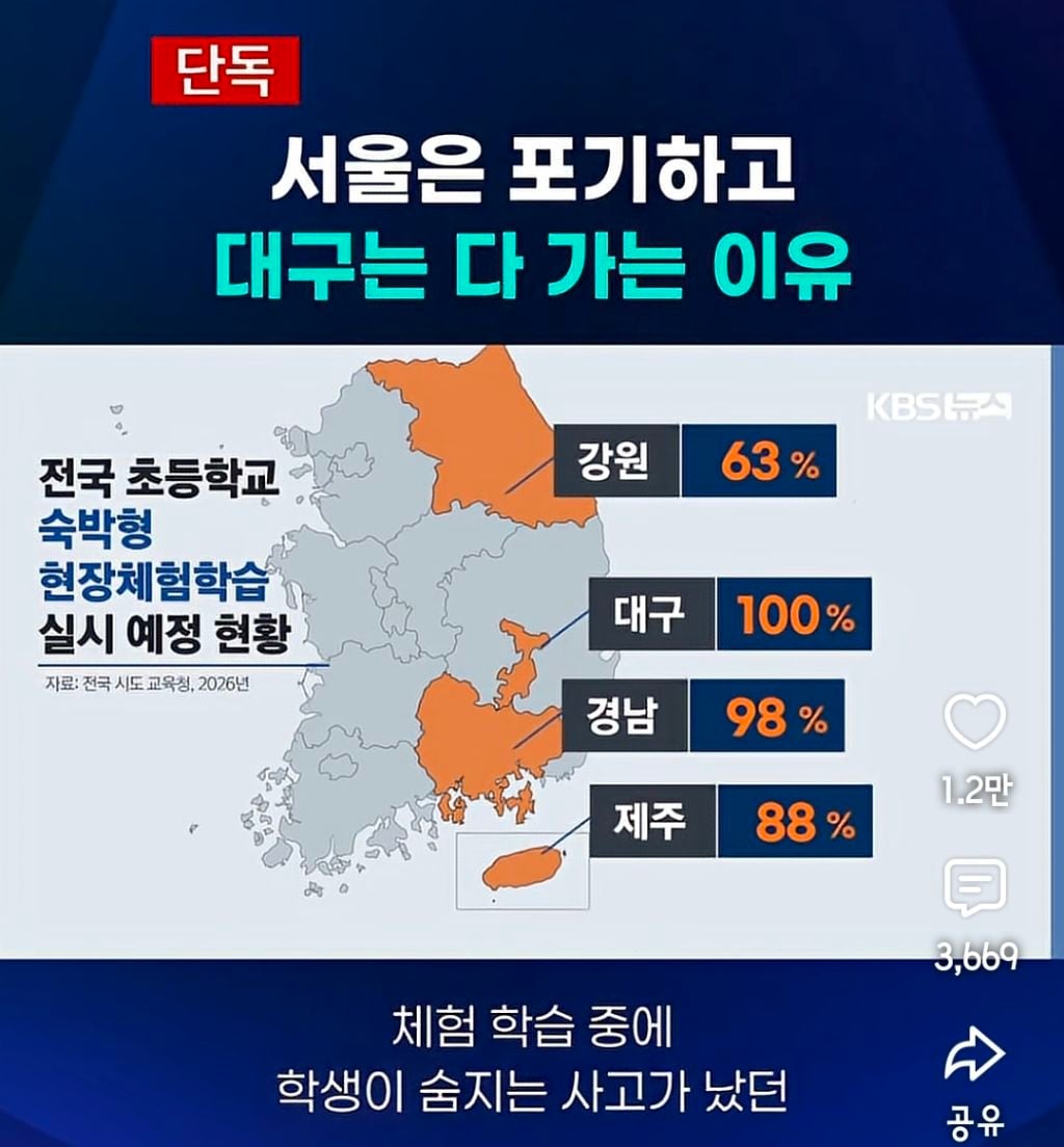 서울은 다 포기하고 대구는 다 가는 이유 | 인스티즈
