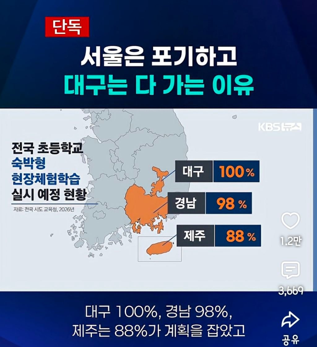 서울은 다 포기하고 대구는 다 가는 이유 | 인스티즈
