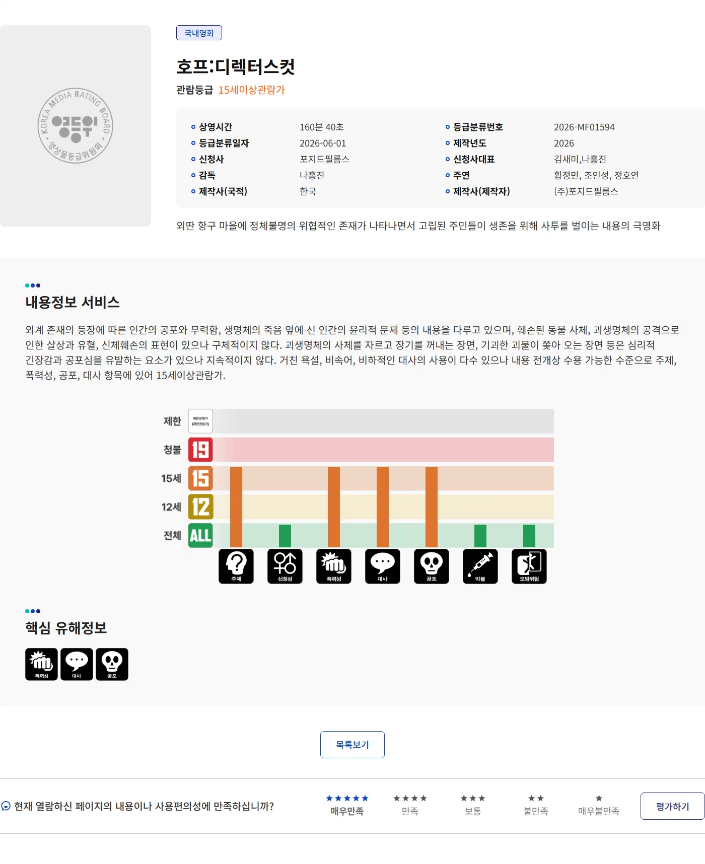 호프 디렉터스 컷이 이미 등급분류 되어있었음 | 인스티즈