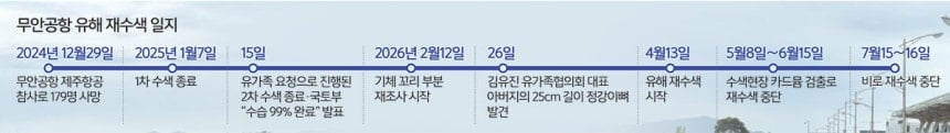 무안공항 유해 재수색 100일… 호미 들고 유해 찾아 나선 유족들 | 인스티즈
