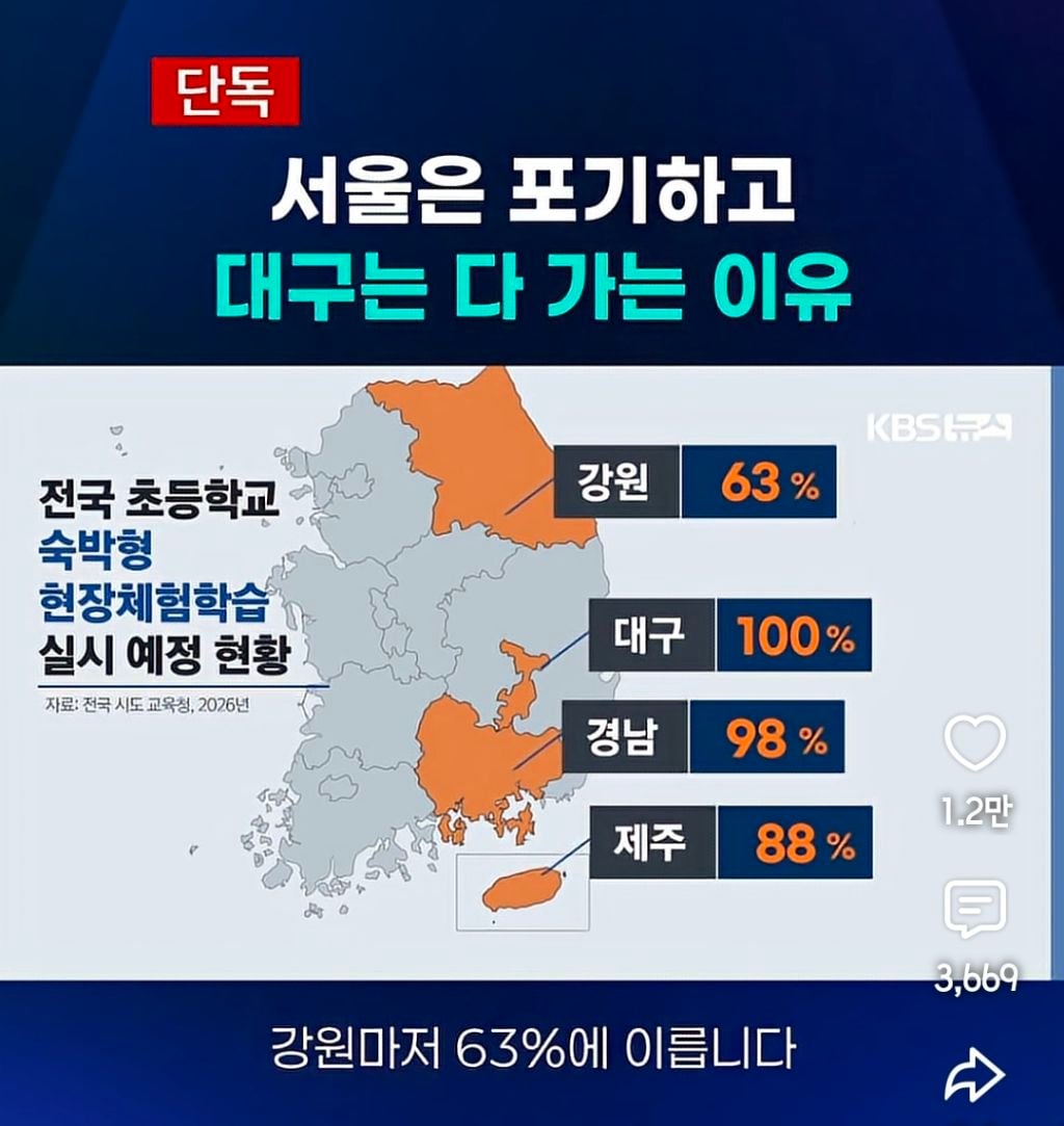 서울은 다 포기하고 대구는 다 가는 이유 | 인스티즈