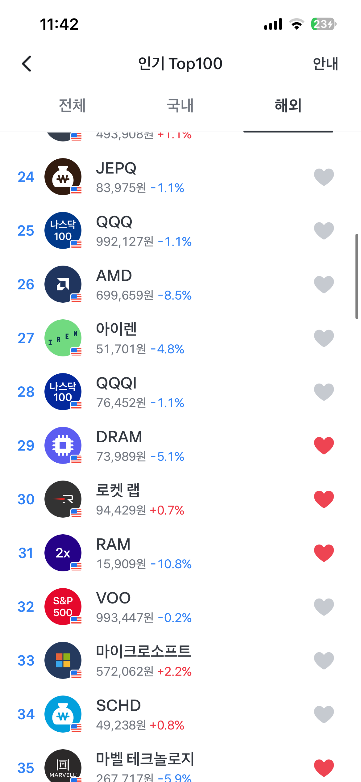 실시간 ㄹㅇ 나락가고 있는 미국 반도체 주식들 | 인스티즈
