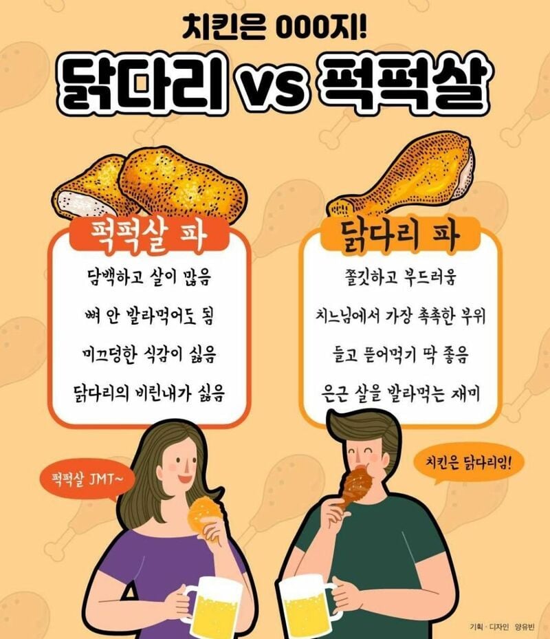 치킨 먹을때 은근 있는 닭다리싫어 퍽퍽살좋아파 | 인스티즈